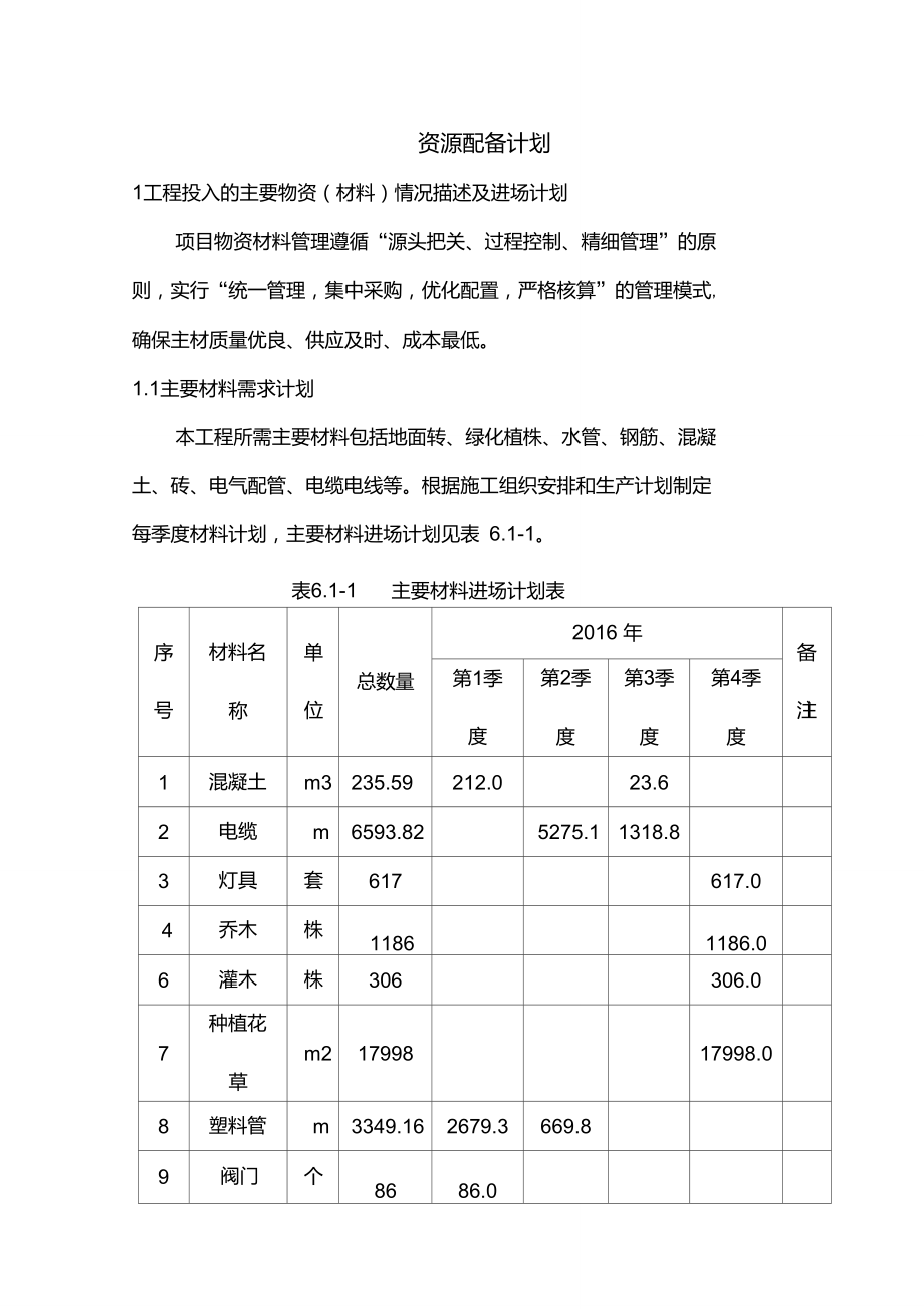 工程資源投入計(jì)劃_第1頁(yè)