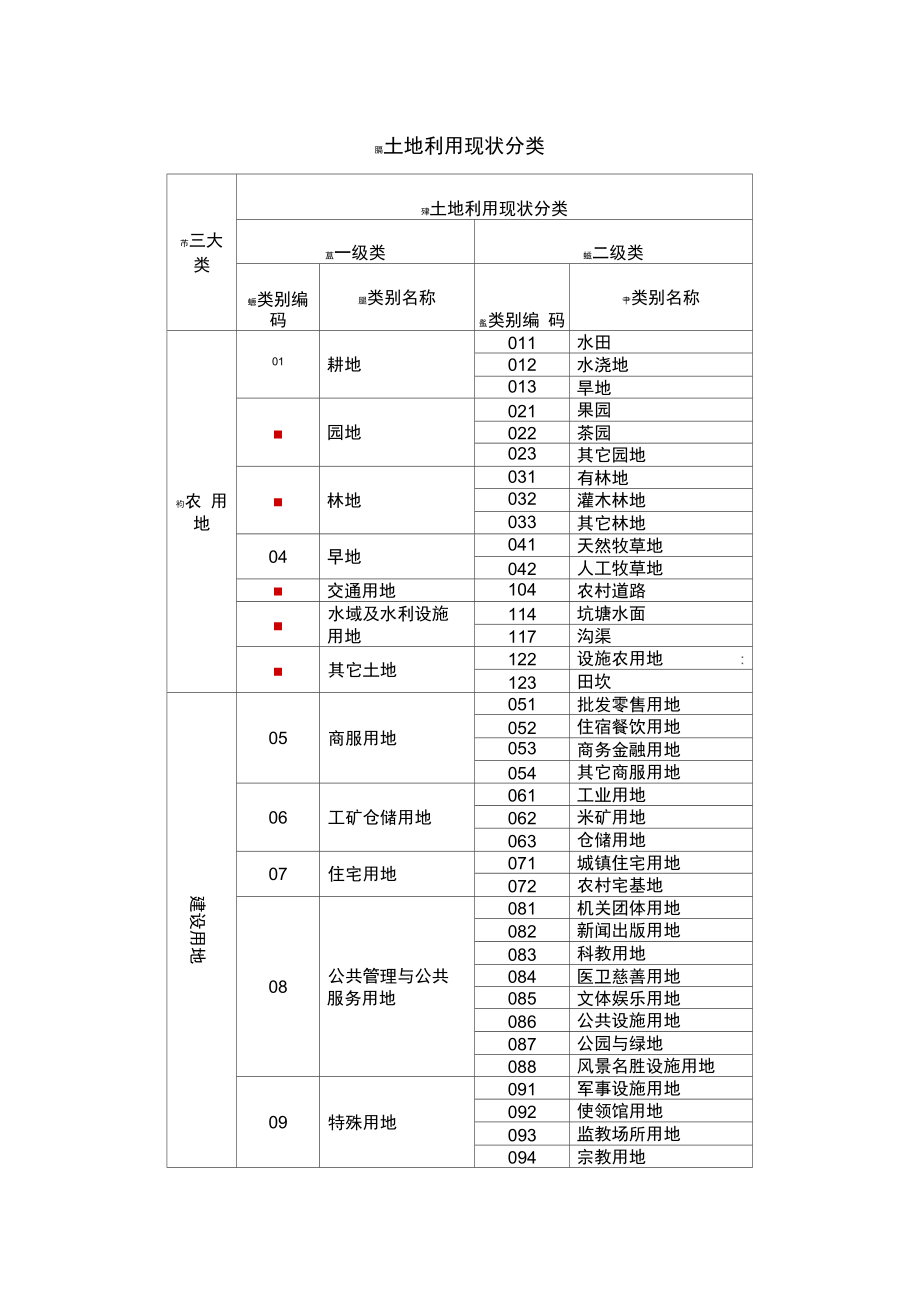 土地利用现状分类与三大类_第1页