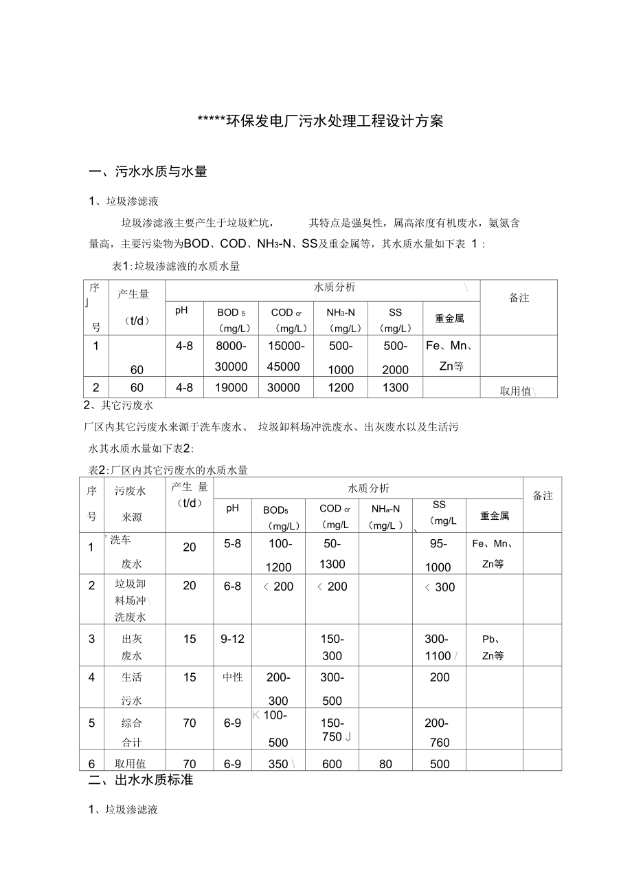 垃圾渗滤液处理方案_第1页