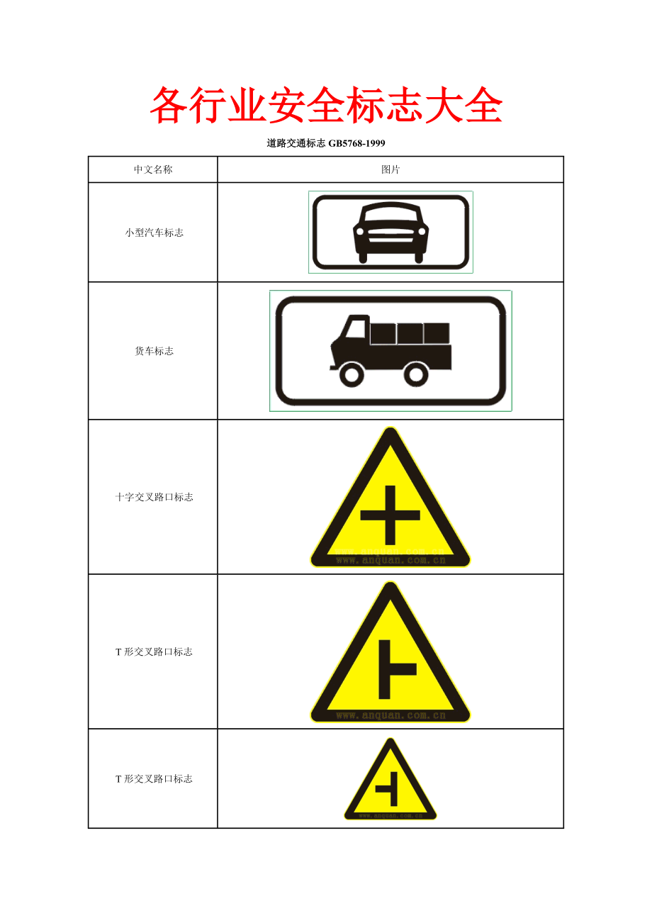 各行业安全标志大全交通篇_第1页