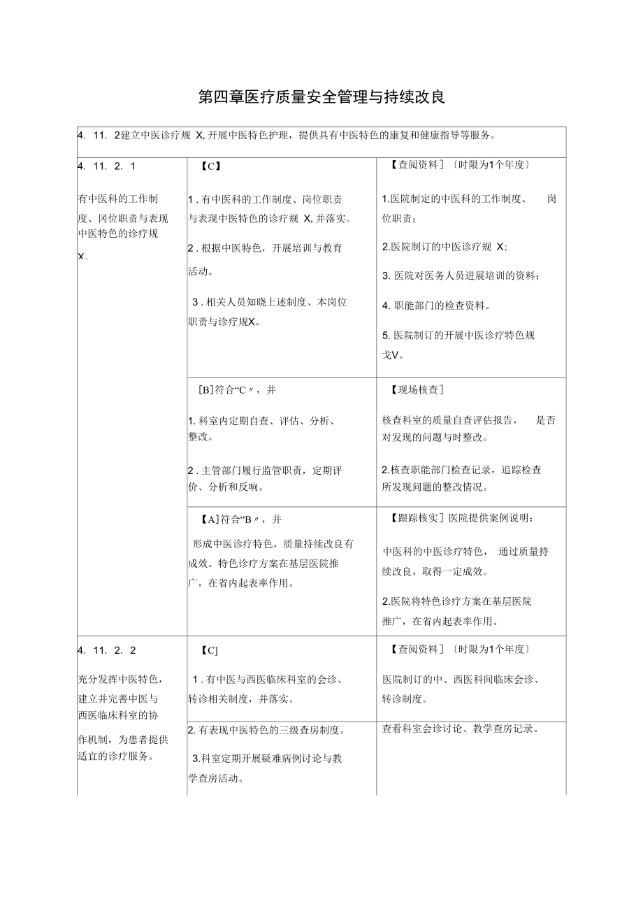 二甲、三甲创建精深中医科条款分解_第1页