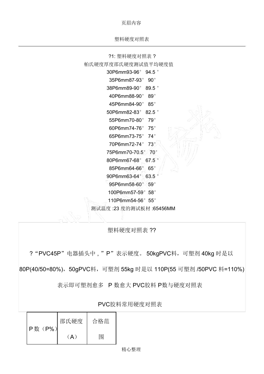 塑料硬度对照表_第1页