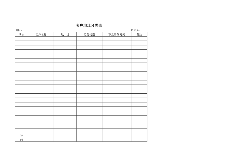 客戶地址分類表(2)_第1頁(yè)