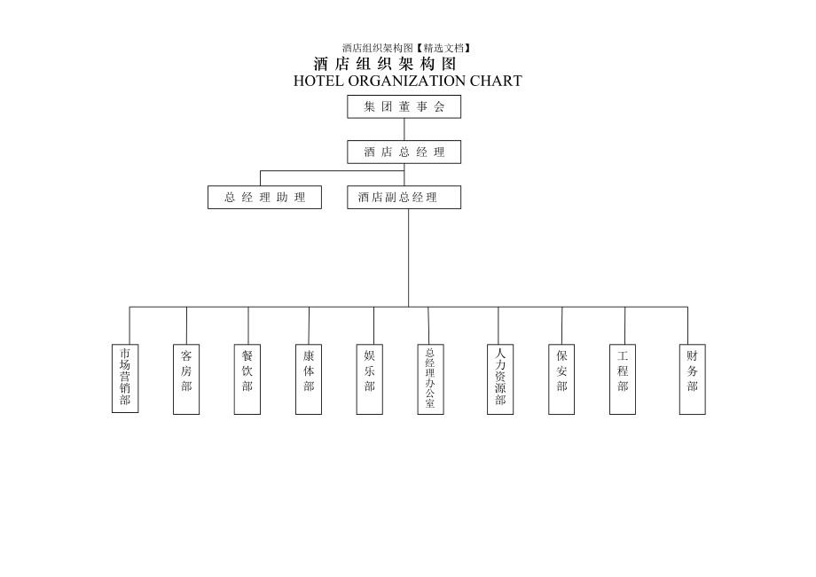 酒店管理框架结构图图片
