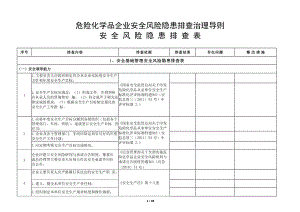 危險(xiǎn)化學(xué)品企業(yè)安全風(fēng)險(xiǎn)隱患排查治理導(dǎo)則危險(xiǎn)化學(xué)品安全風(fēng)險(xiǎn)隱患排查表[共48頁]