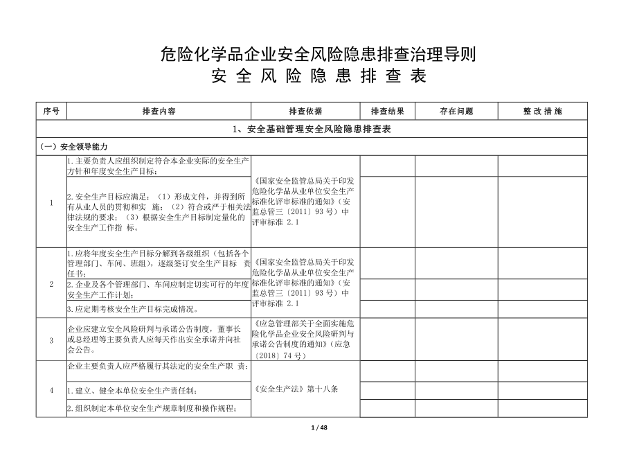 危險化學品企業(yè)安全風險隱患排查治理導則危險化學品安全風險隱患排查表[共48頁]_第1頁