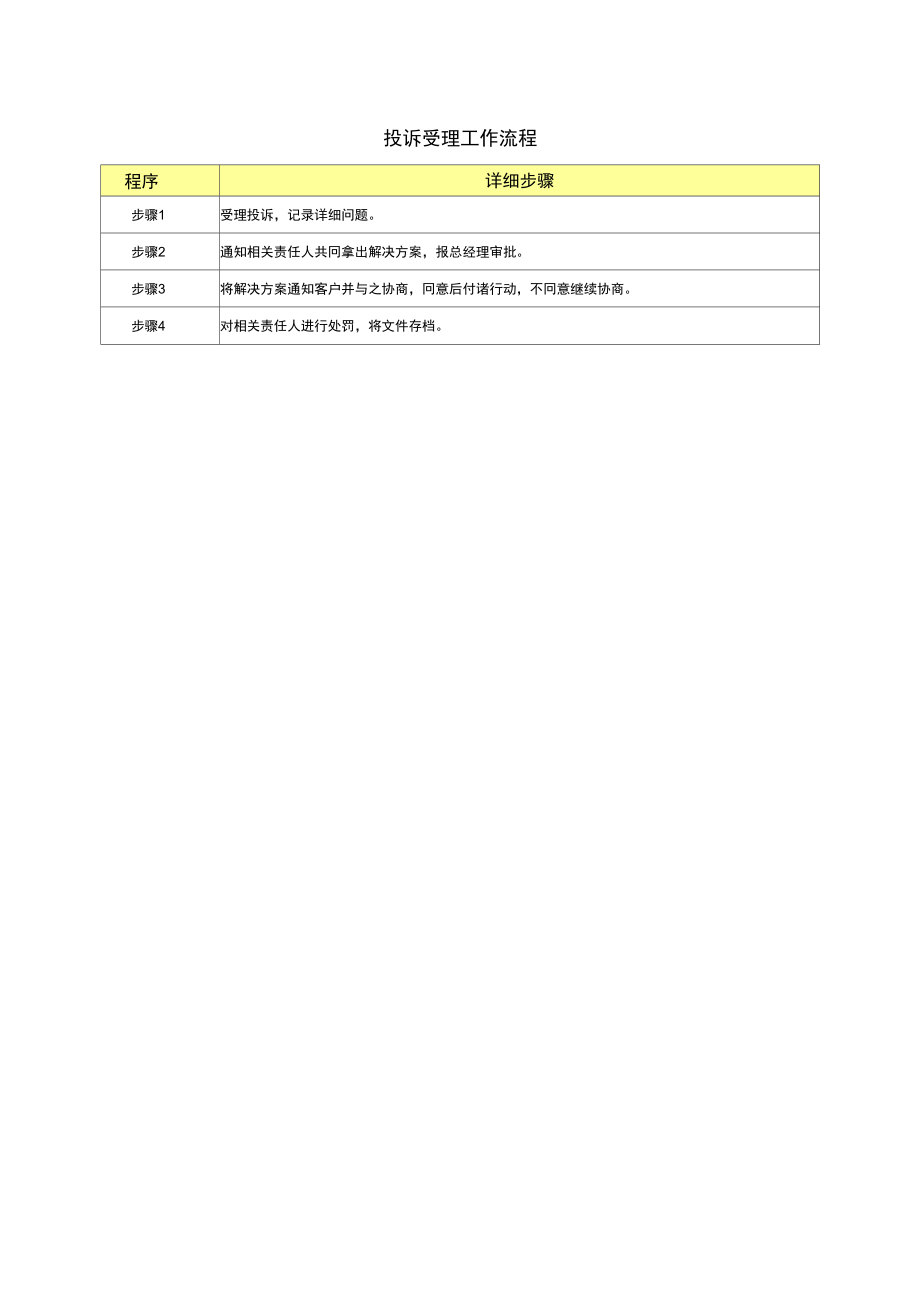 公司投诉受理工作流程步骤表_第1页