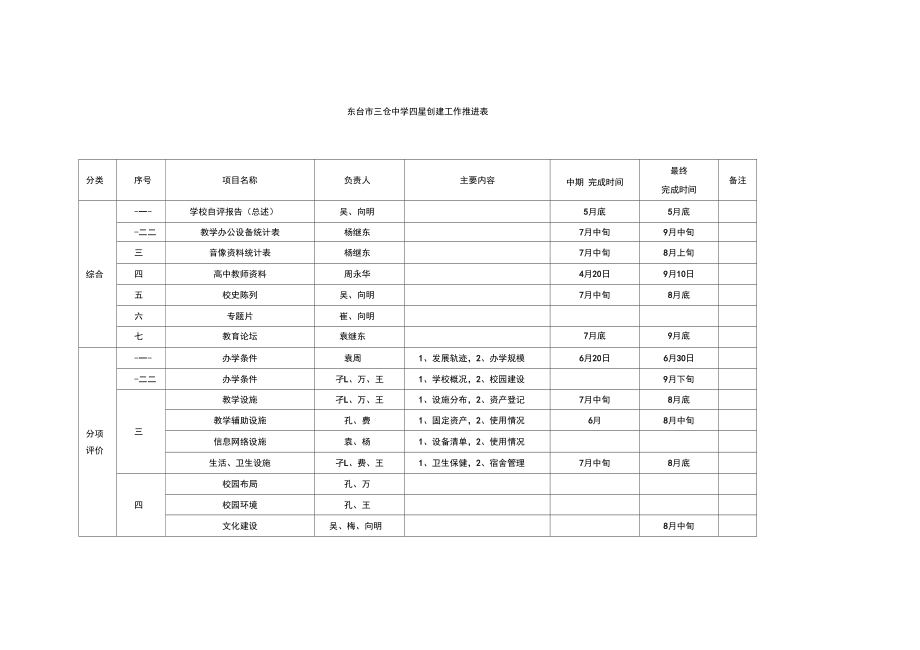 东台三仓中学四星创建工作推进表_第1页