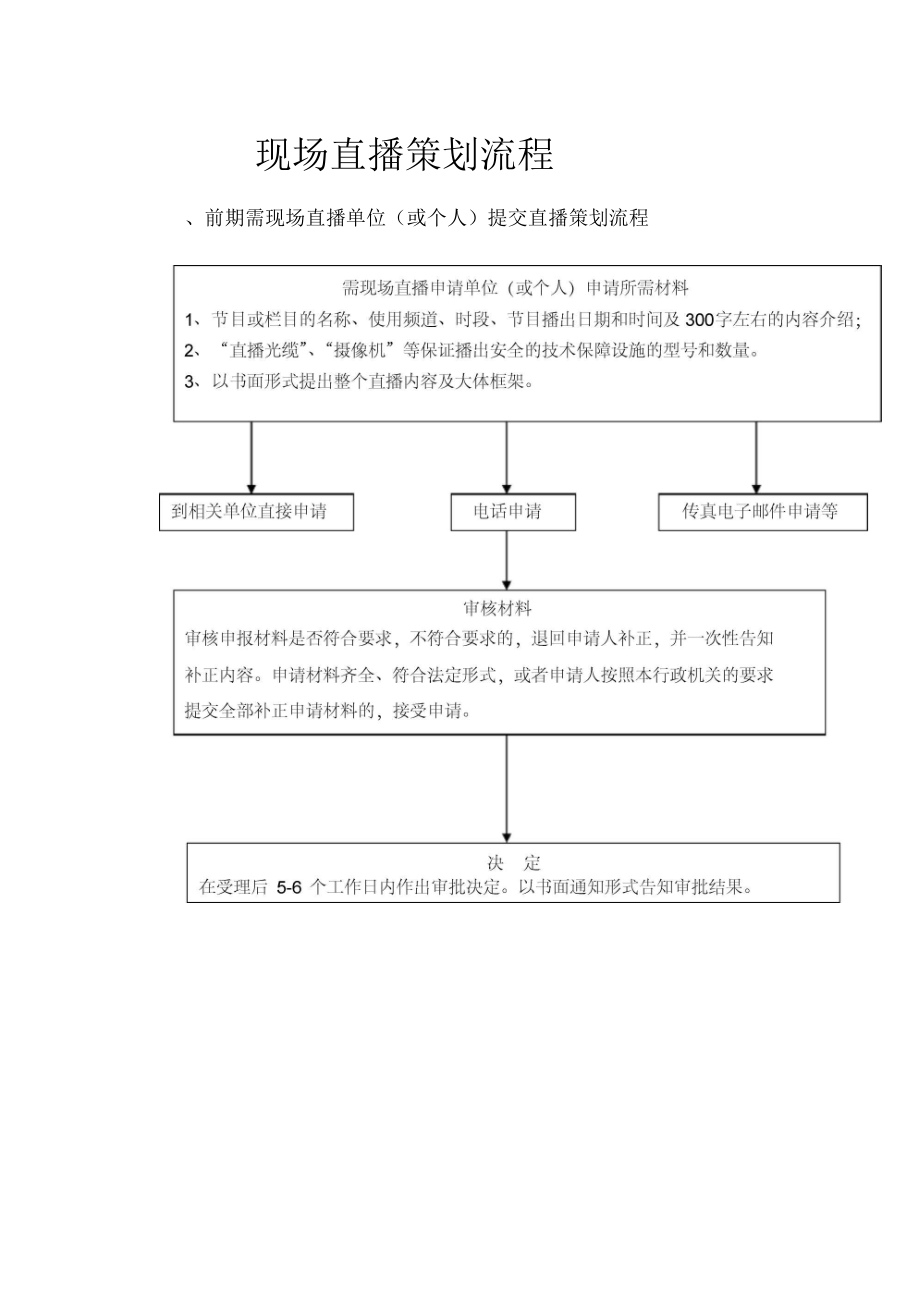 直播节目策划书_第1页