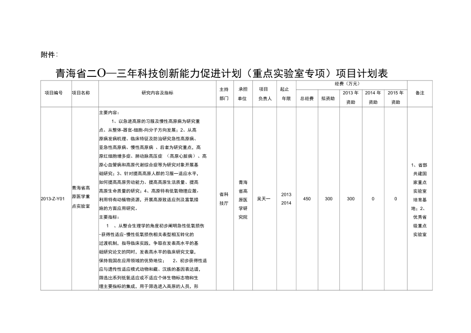 二〇一三第一批科技创新能力促进计划表_第1页