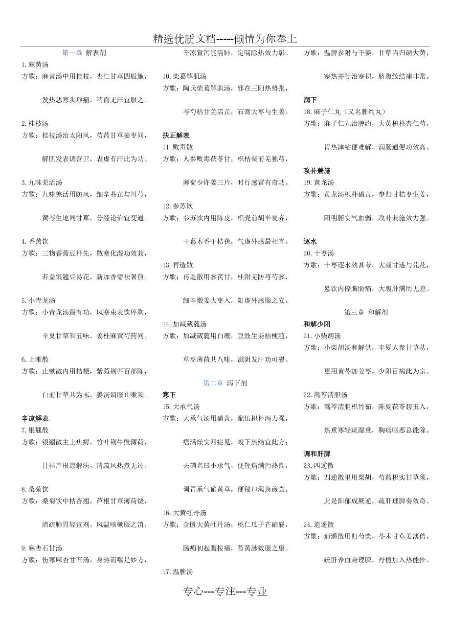 经典常用方剂歌诀(共4页)_第1页