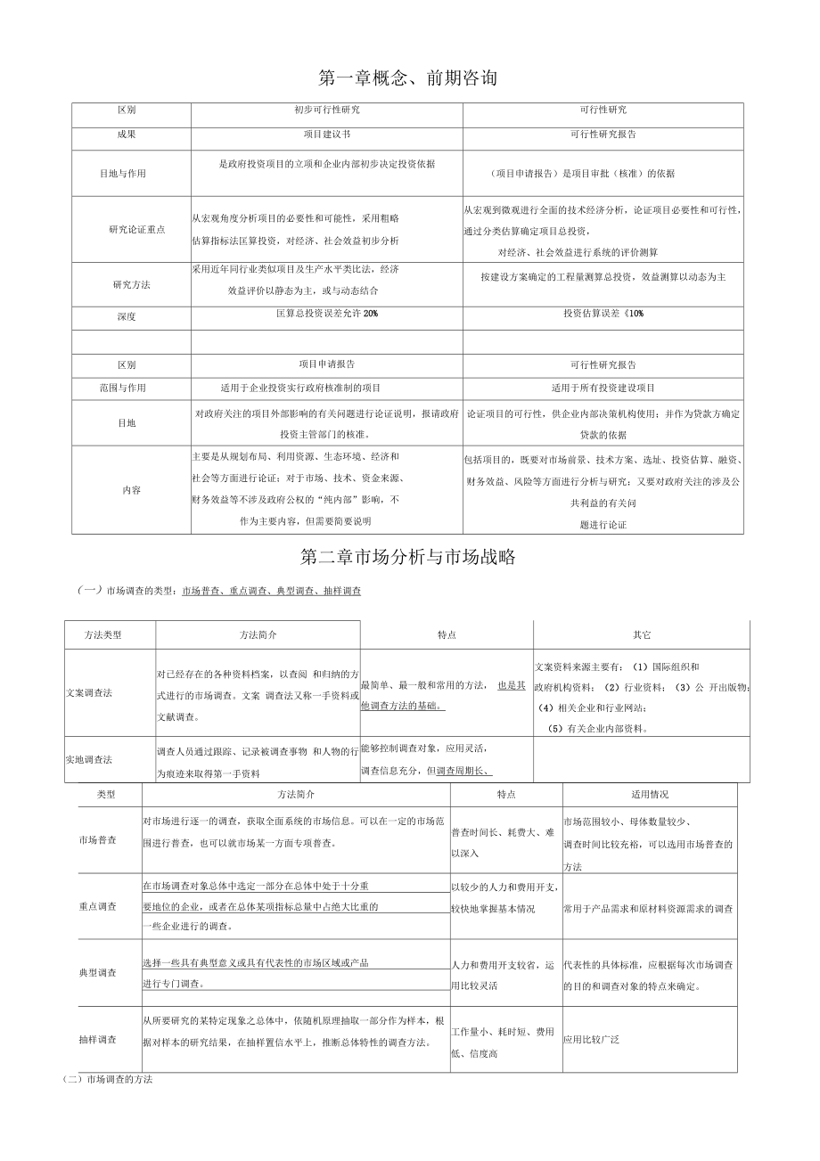 注册咨询工程师项目决策分析与评价_第1页