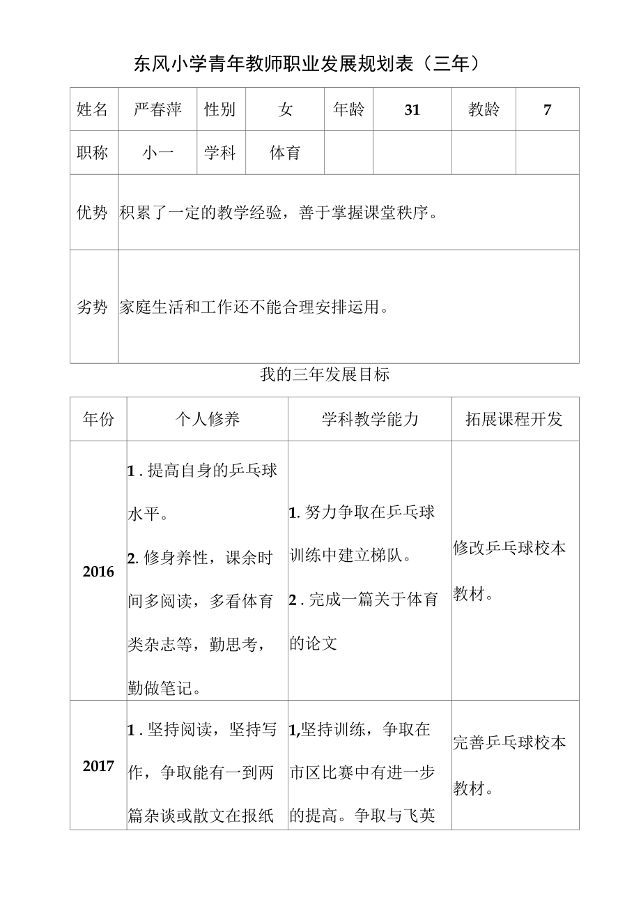 东风小学青年教师职业发展规划表三年_第1页