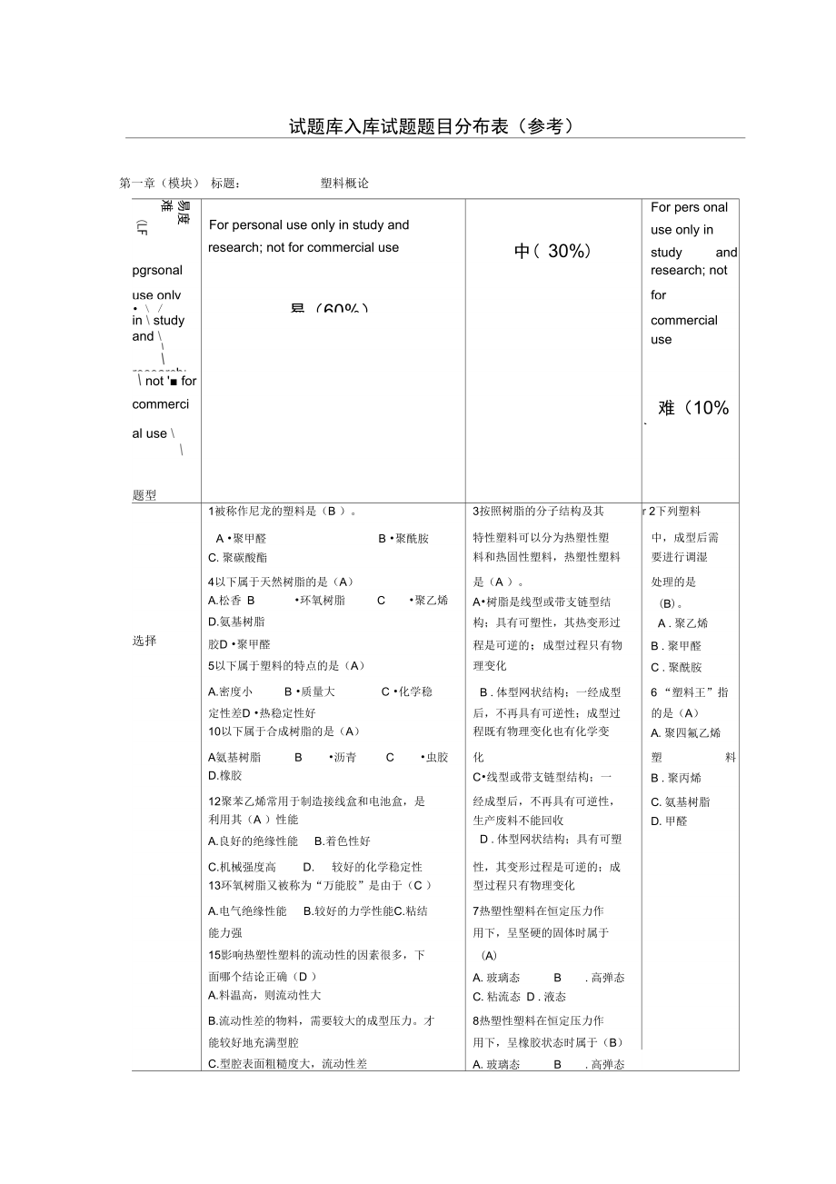 塑料模具设计试题库入库试题题目分布表2_第1页