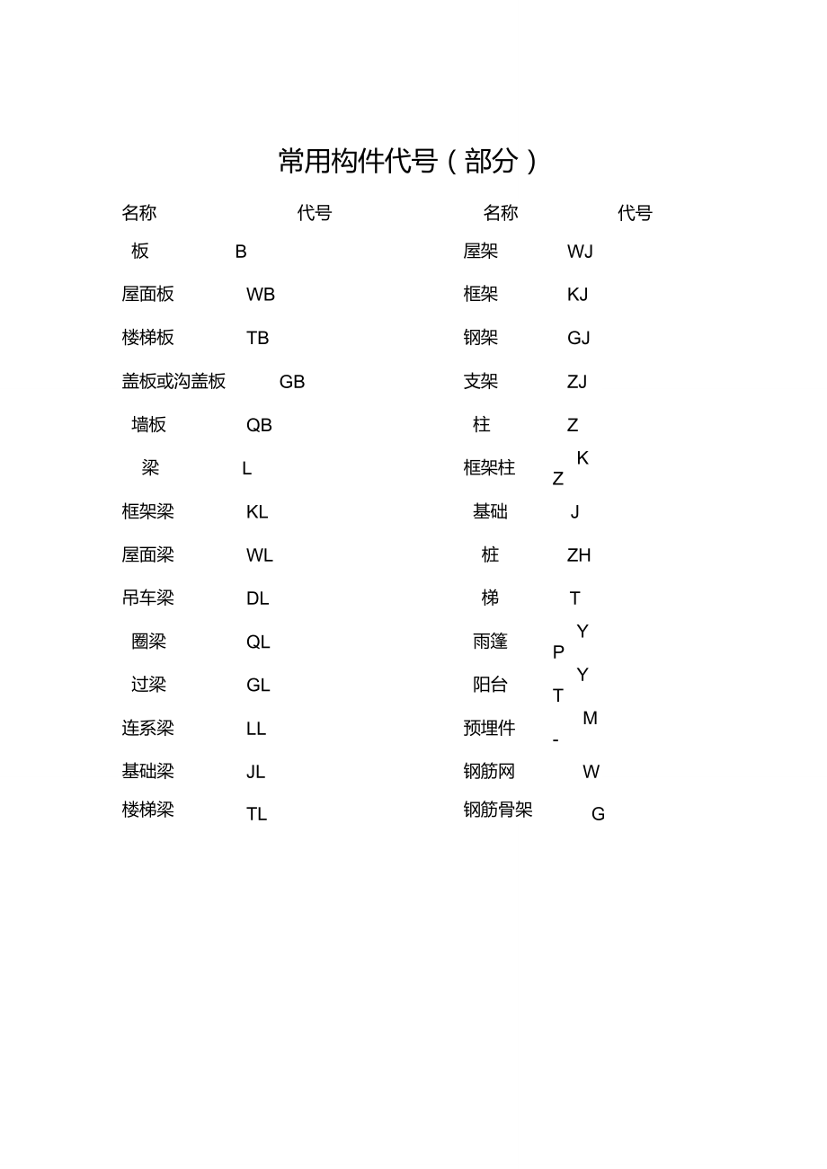 建築鋼筋圖紙符號