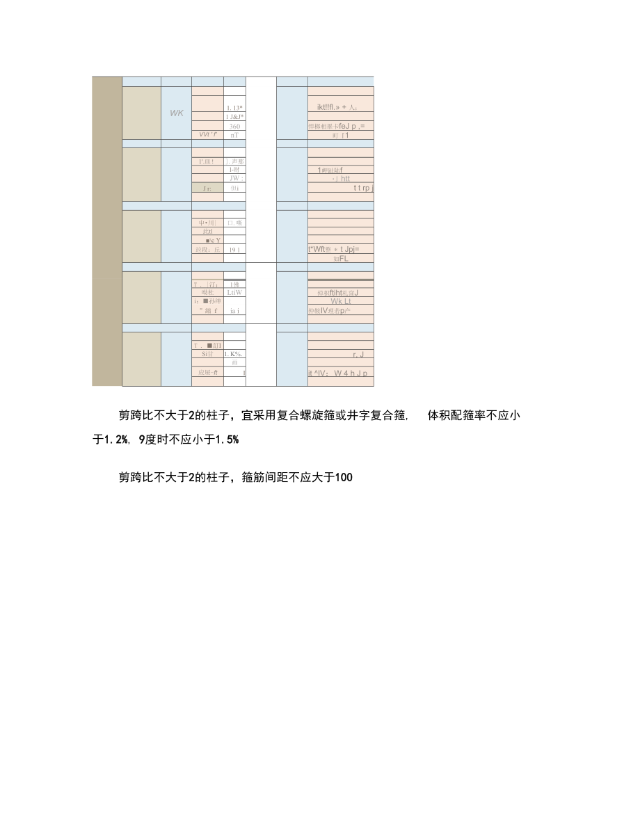 个人总结柱配筋_第1页