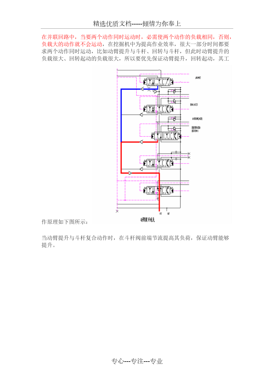 挖掘机动臂提升和回转启动优先回路_第1页