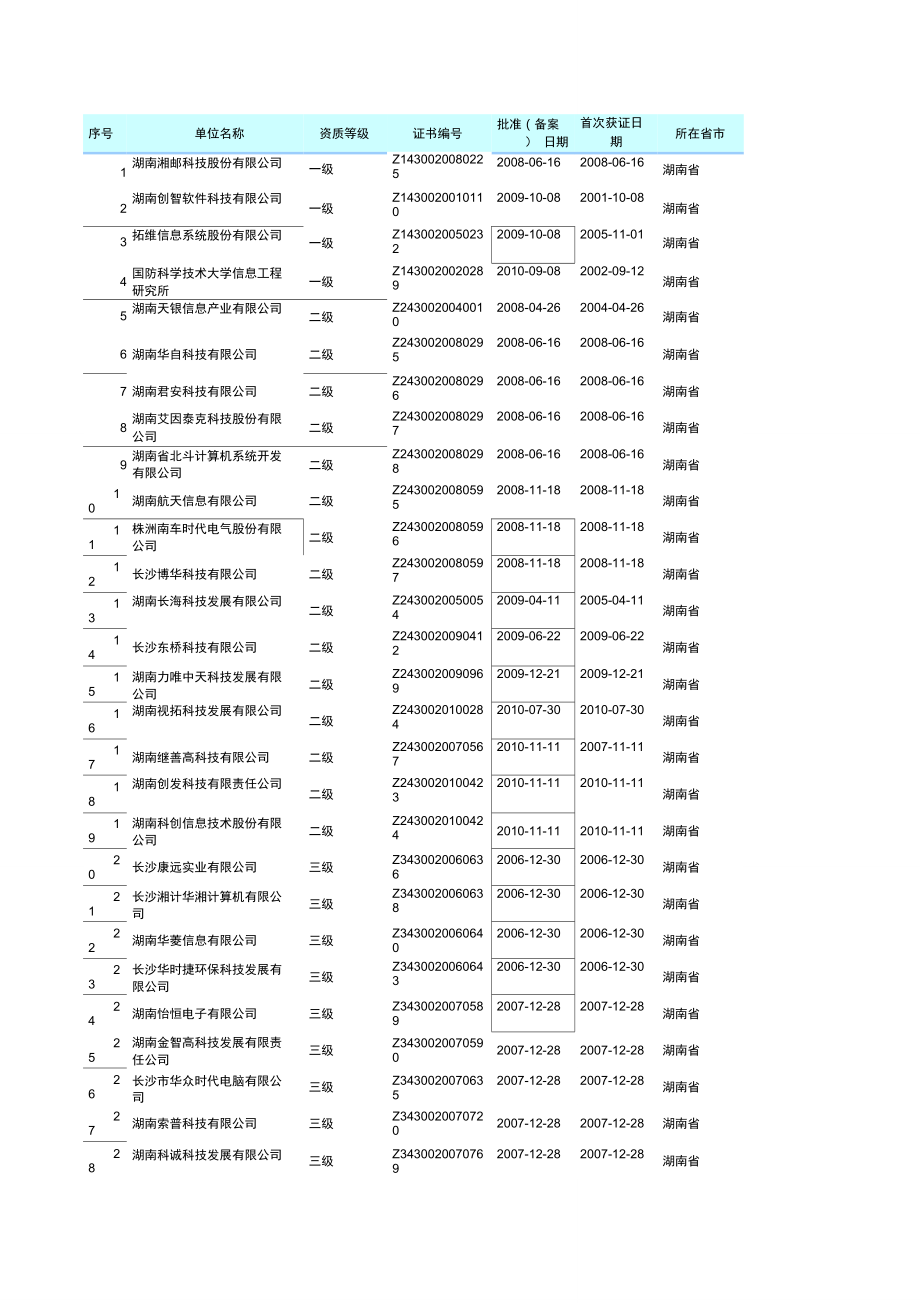 湖南省系統(tǒng)集成商_第1頁