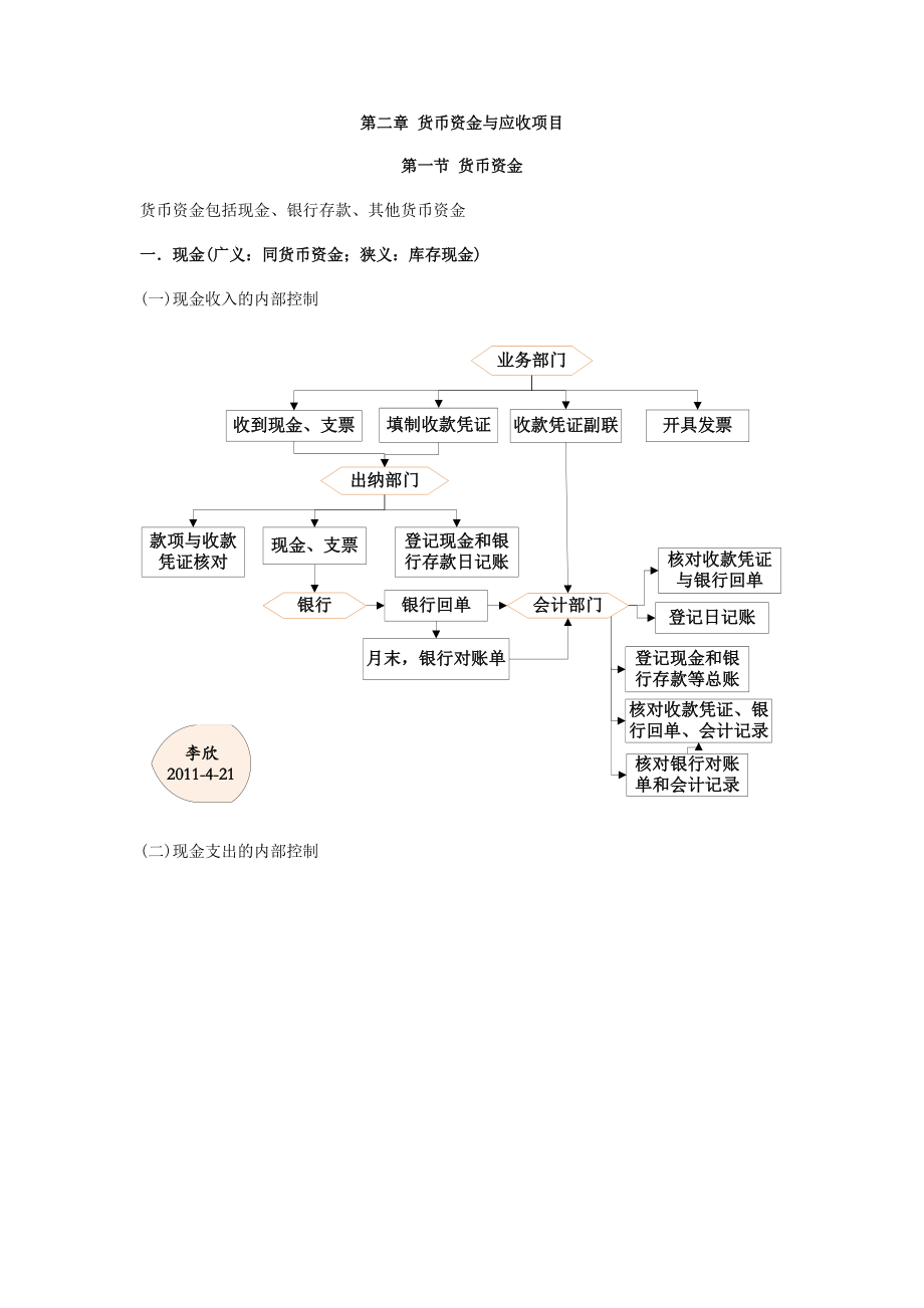 XXXX年 财务会计笔记_第1页