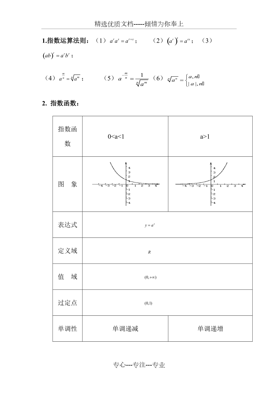 指数对数公式_第1页