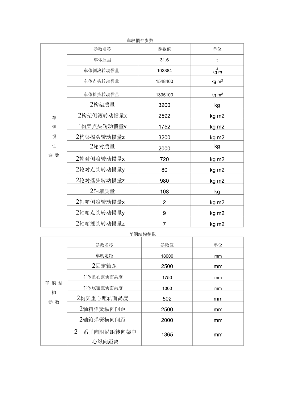 火車轉(zhuǎn)向架CRH2參數(shù)_第1頁