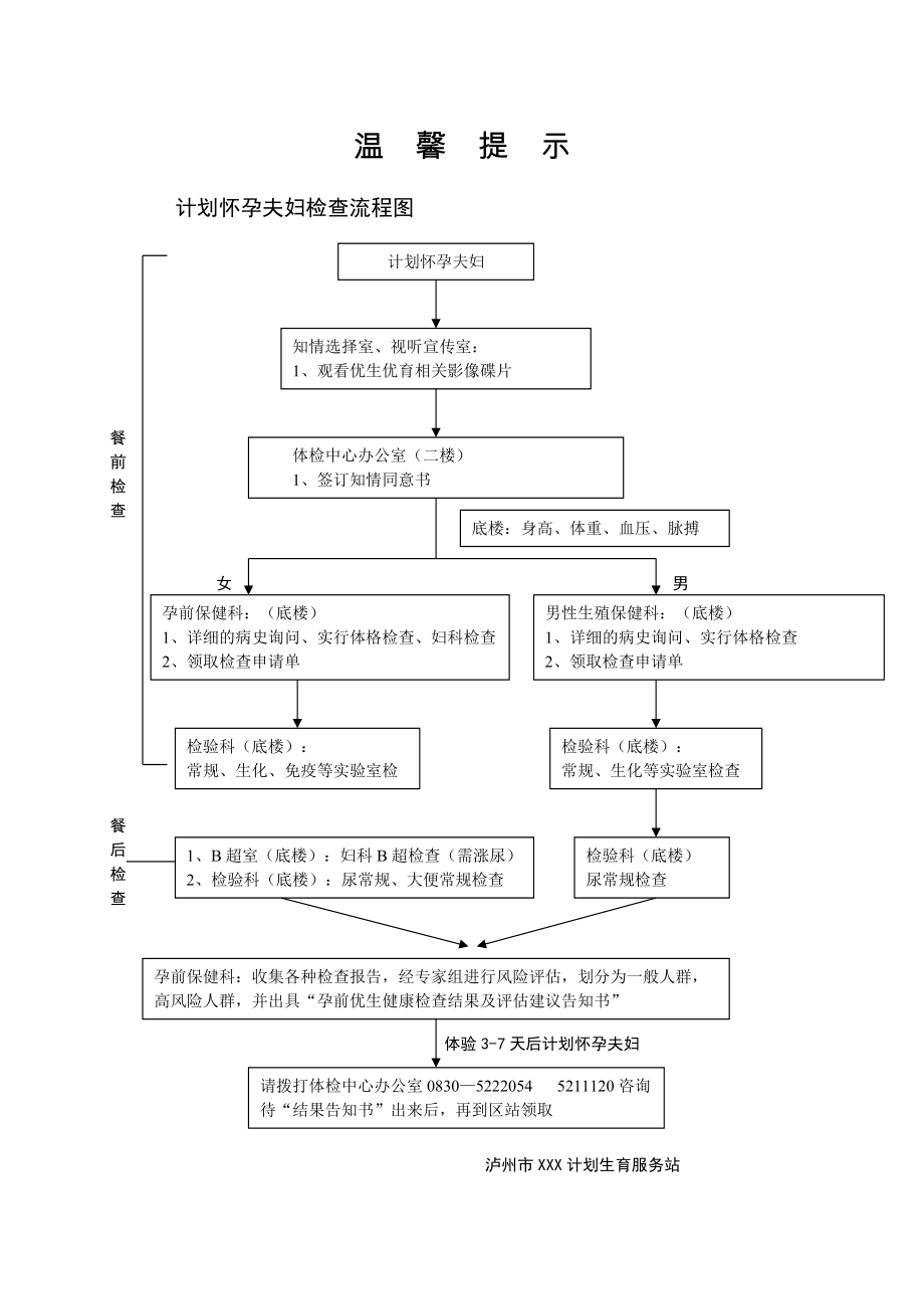 溫馨提示 孕前檢查表_第1頁