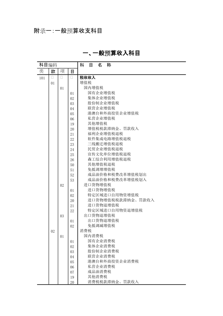 一般预算收支科目_第1页