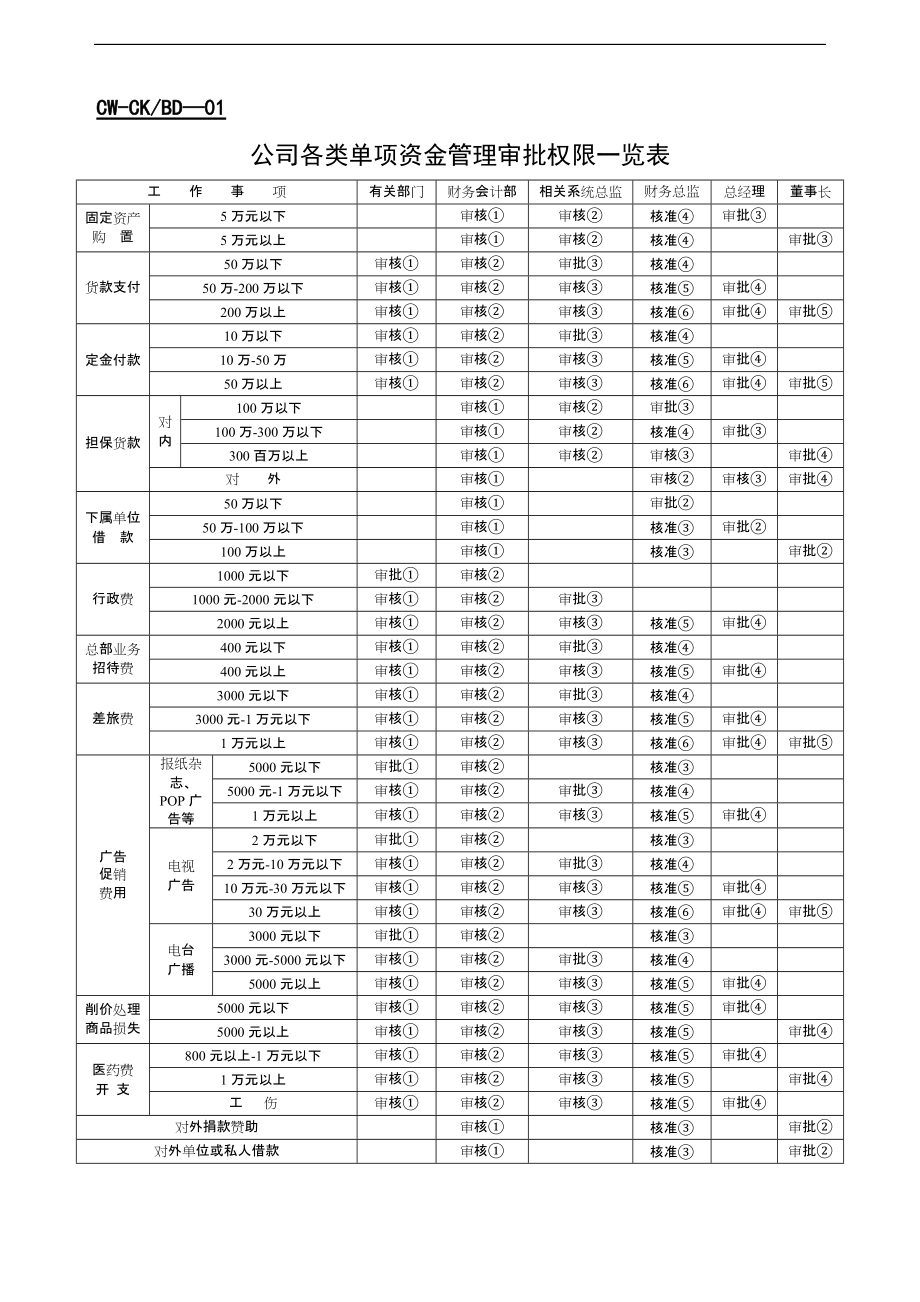 全套财务表格_第1页