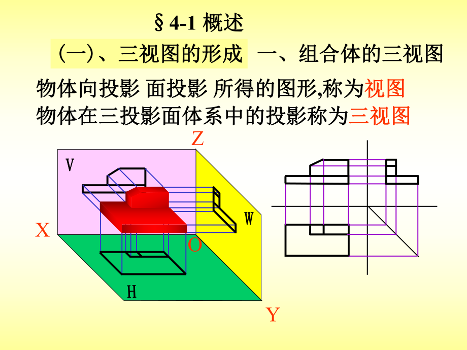 机械制图第四章_第1页