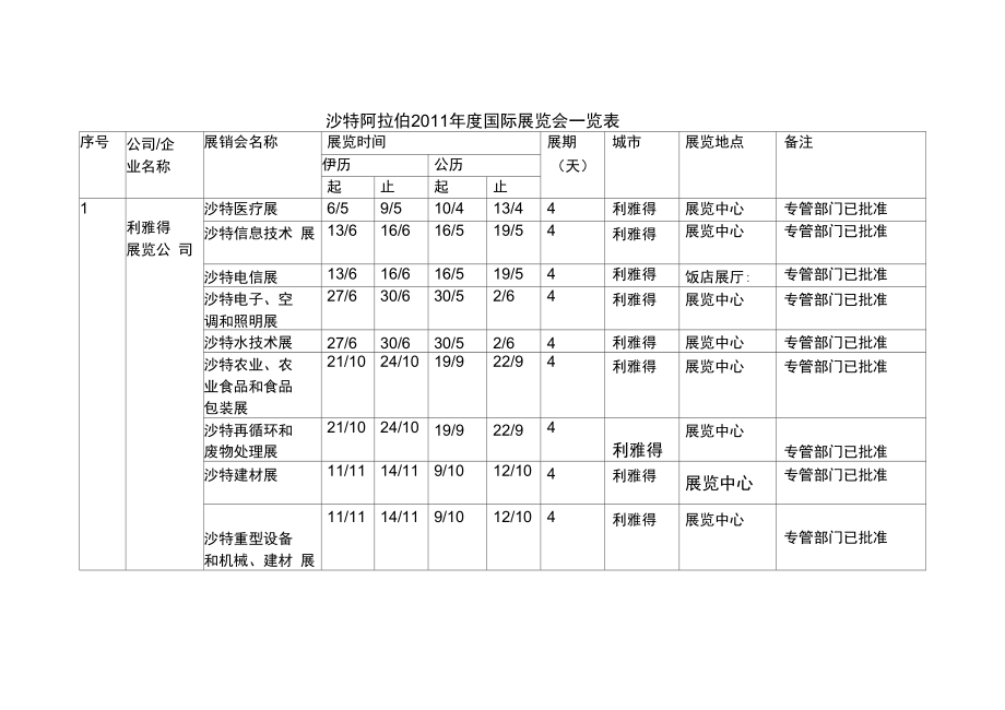 沙特阿拉伯2009年度國際展覽會一覽表_第1頁