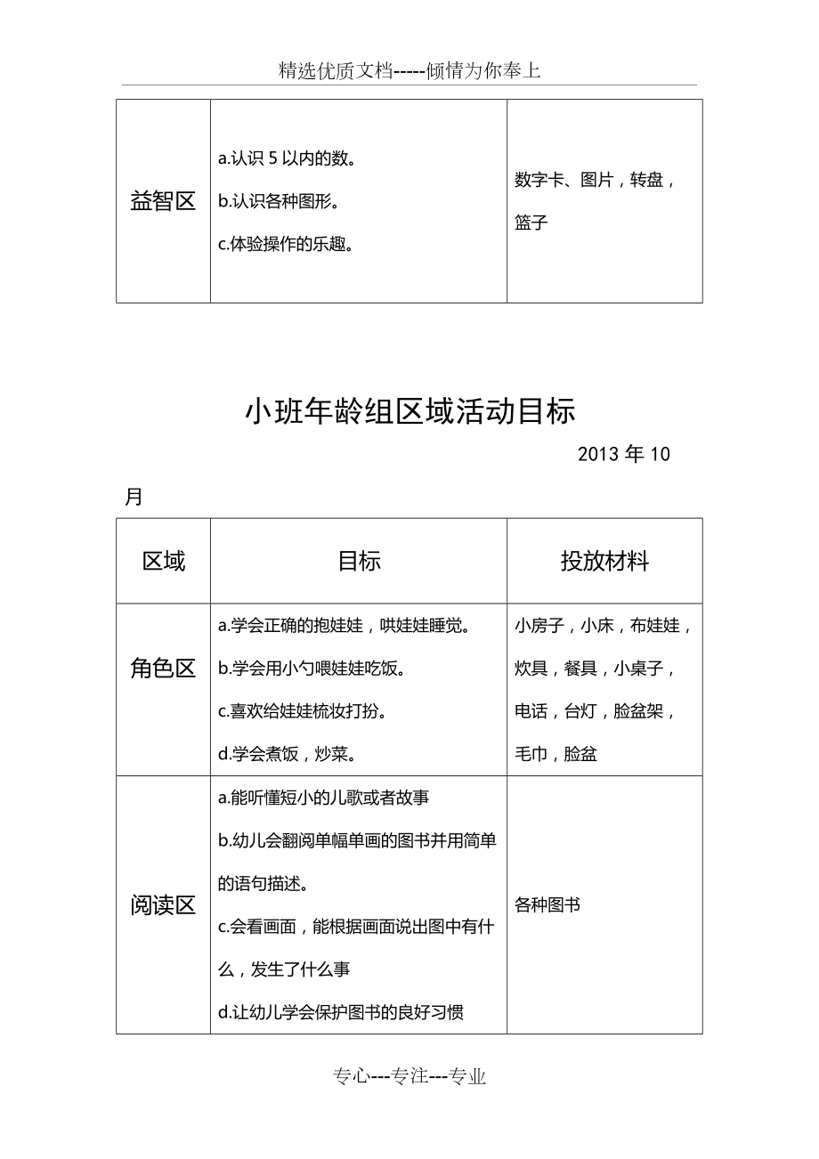 小班年龄组区域活动目标