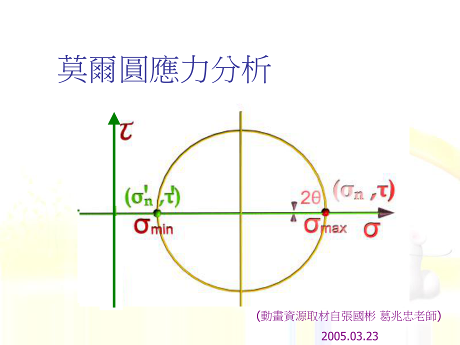 莫爾圓應(yīng)力分析_第1頁