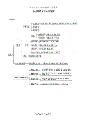 小說閱讀導(dǎo)圖