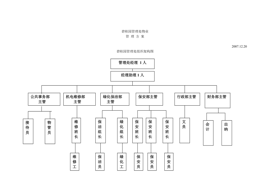 房地產(chǎn)物業(yè)管理 2007年碧桂園管理處物業(yè)管理方案_第1頁(yè)