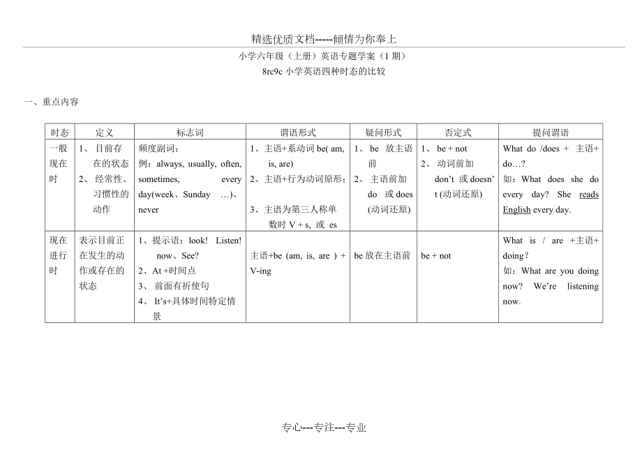 广州版小学英语四种时态比较讲解及练习_第1页