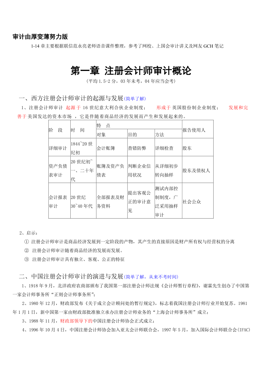 [财务管理]审计由厚变薄努力版(doc 126页)_第1页