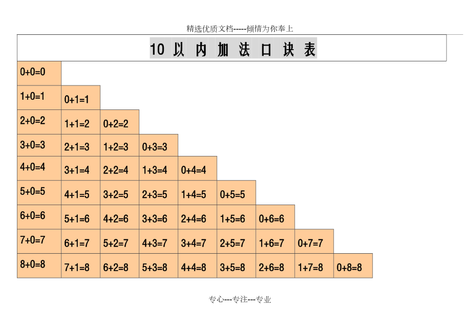 人教版小学一年级上册10以内加减法口诀表(共3页)_第1页