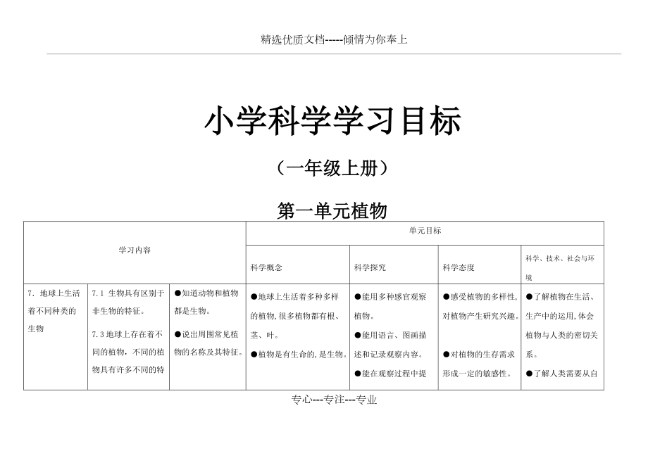 小學(xué)科學(xué)一年級上冊《學(xué)習(xí)目標(biāo)》匯總_第1頁