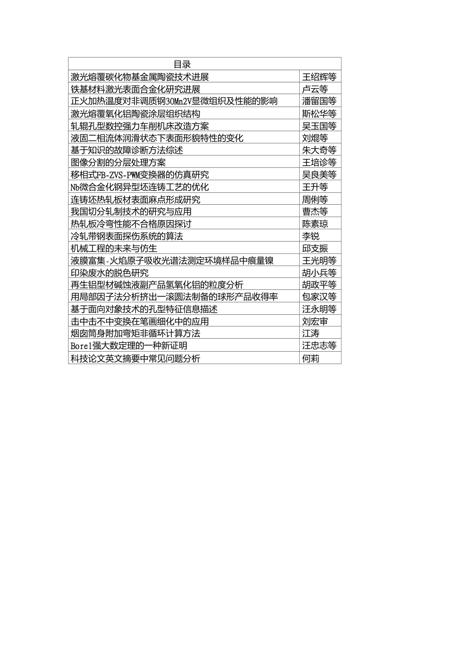 激光熔覆碳化物基金属陶瓷技术进展讲解_第1页