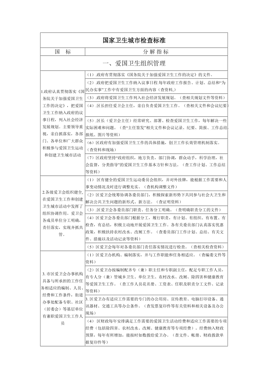 国家卫生城市检查标准_第1页