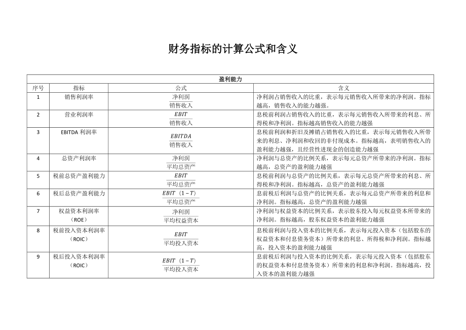 財(cái)務(wù)指標(biāo)的計(jì)算公式和含義 盈利能力 序號(hào) 指標(biāo) 公式 含義 1 銷售利潤(rùn)_第1頁(yè)