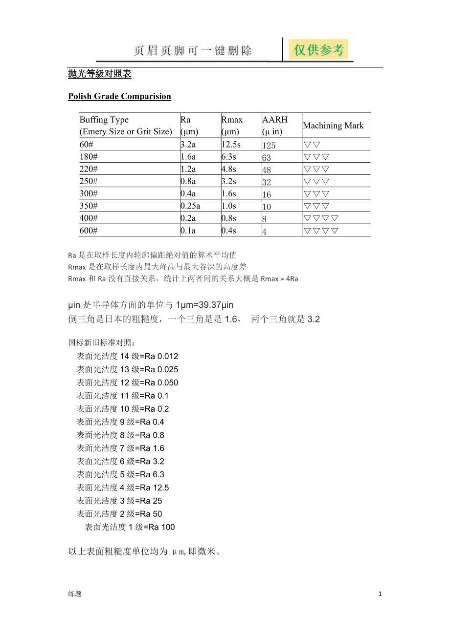 粗糙度光洁度抛光级别对应表玻璃光洁度等级300目粗糙度复习知识_第1页