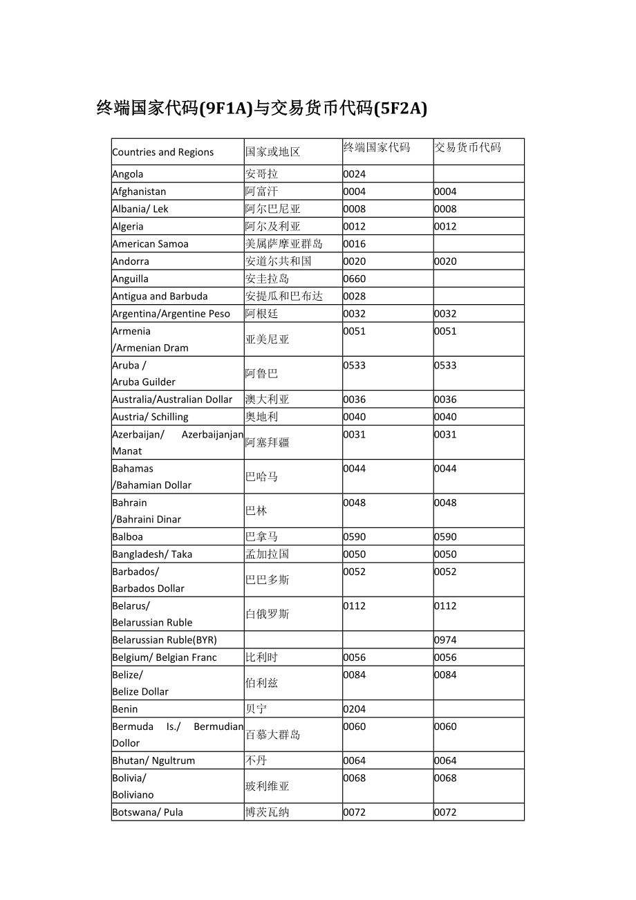 国家代码 货币代码_第1页