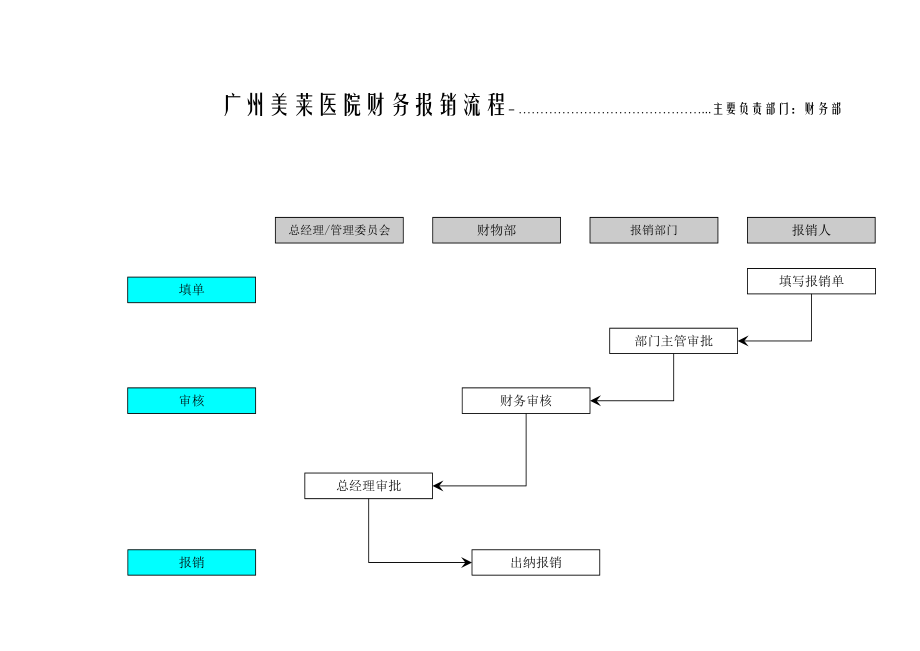 广州美莱报销流程_第1页