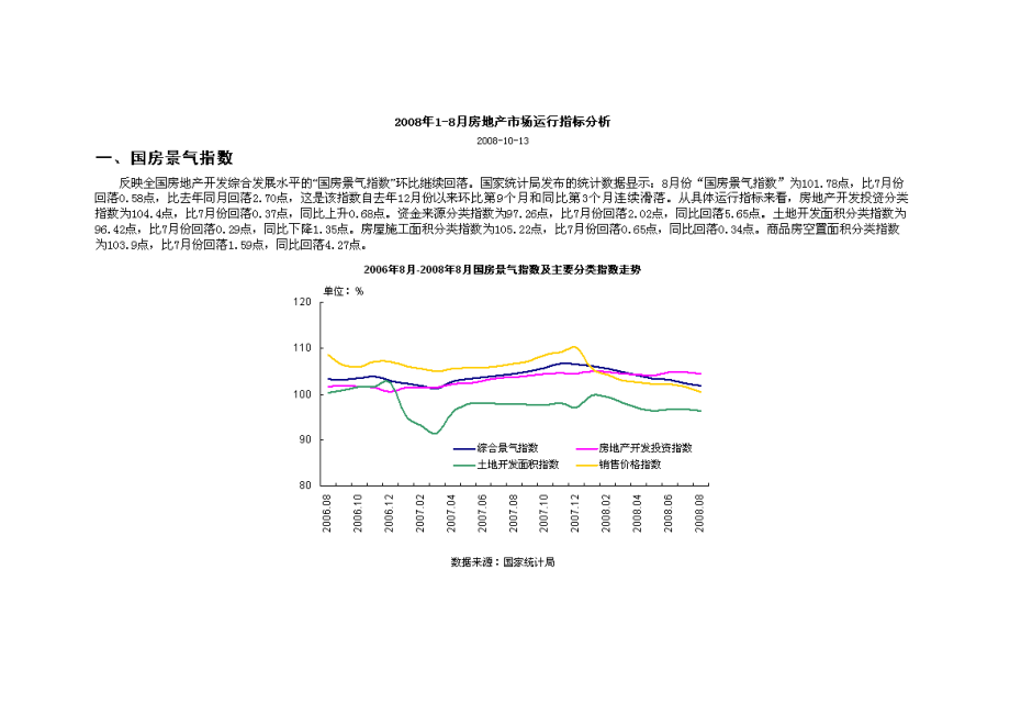 2008年18月房地产市场运行指标分析_第1页