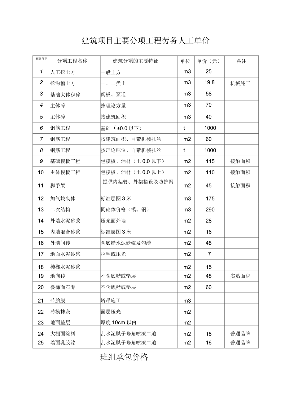 建筑工程主要分项工程劳务人工单价_第1页