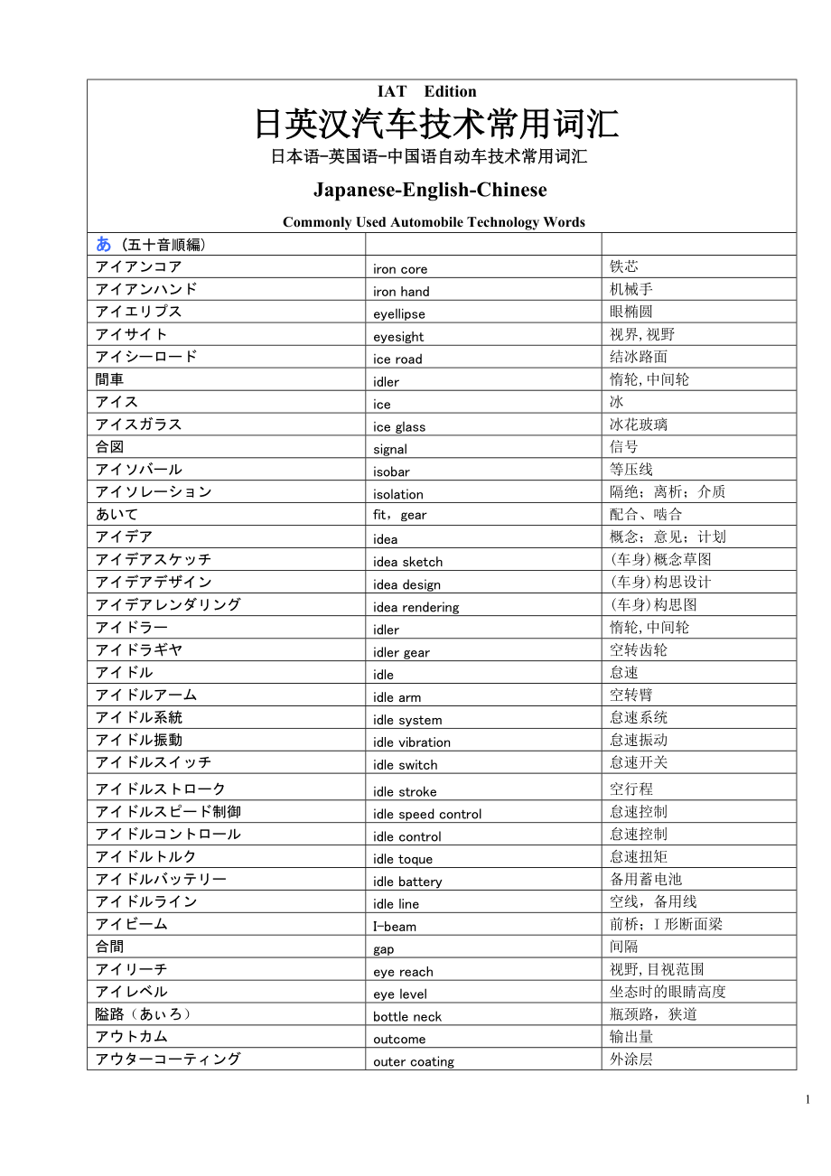 汽车词汇中英日对照表_第1页