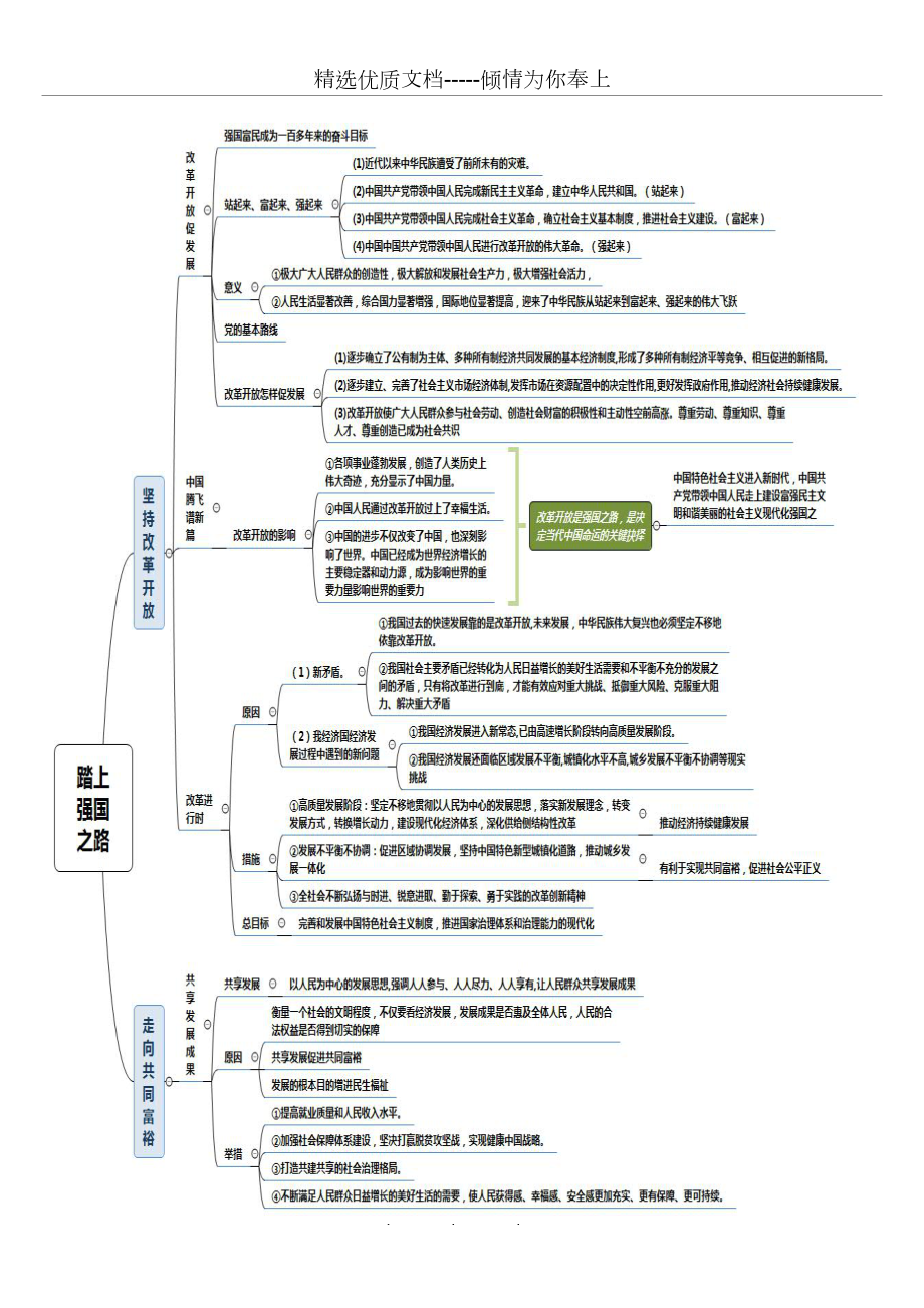 九年级道德与法治1-8课思维导图_第1页