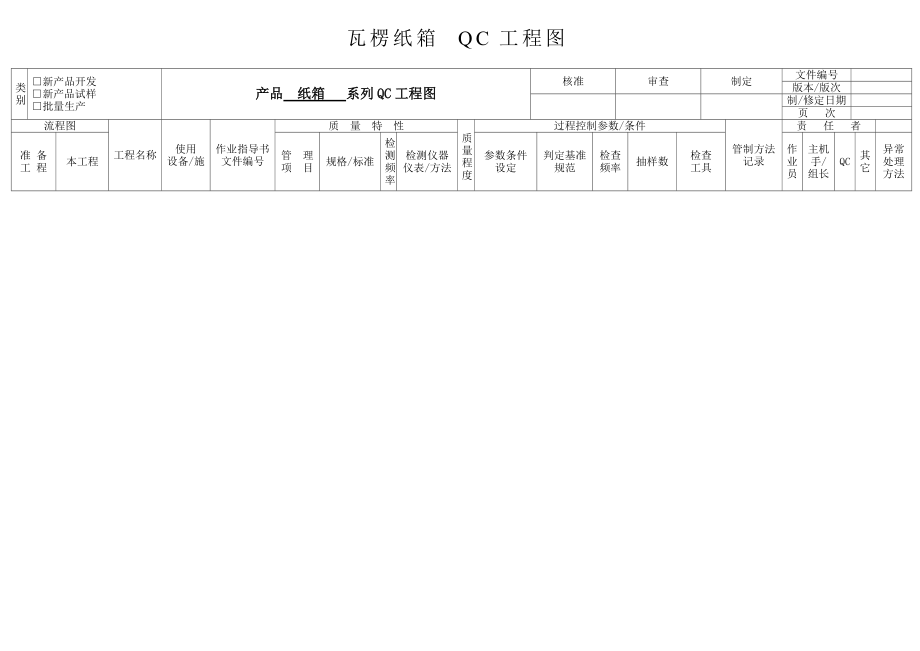 纸箱QC工程图_第1页