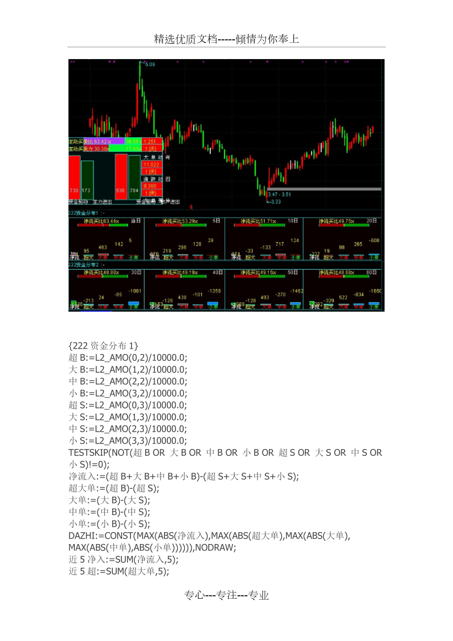 通達(dá)信指標(biāo)公式源碼-資金流向分布變化的公式太好了_第1頁(yè)